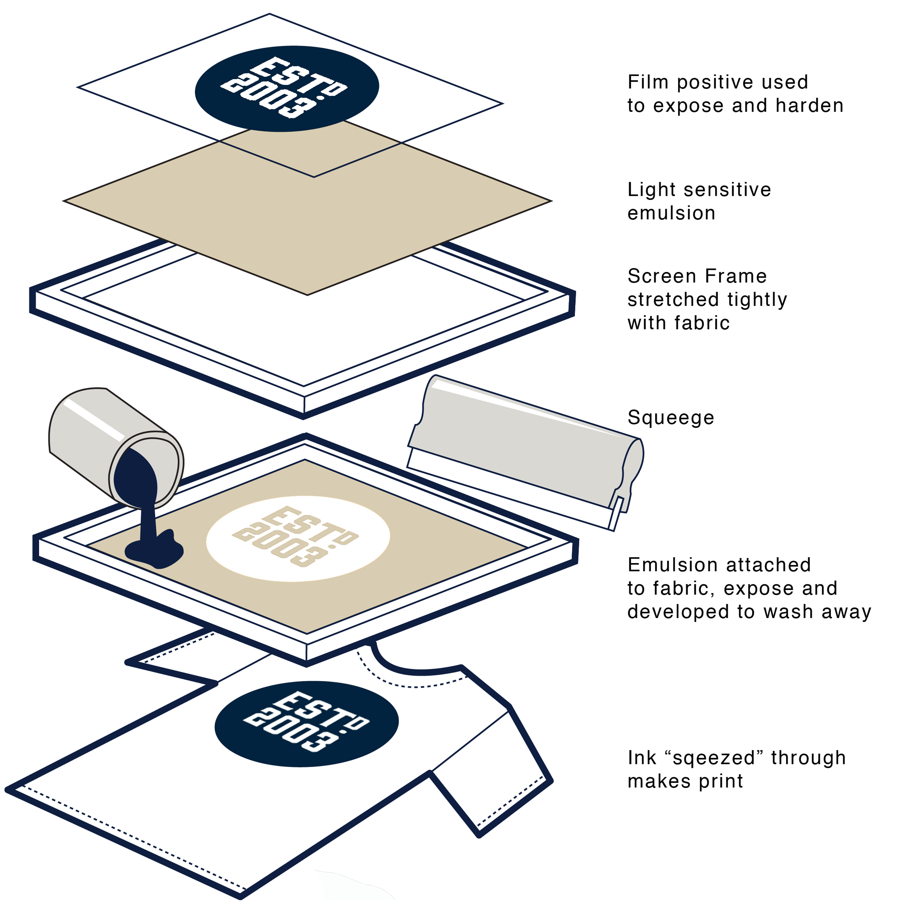 how to print own t shirts at home